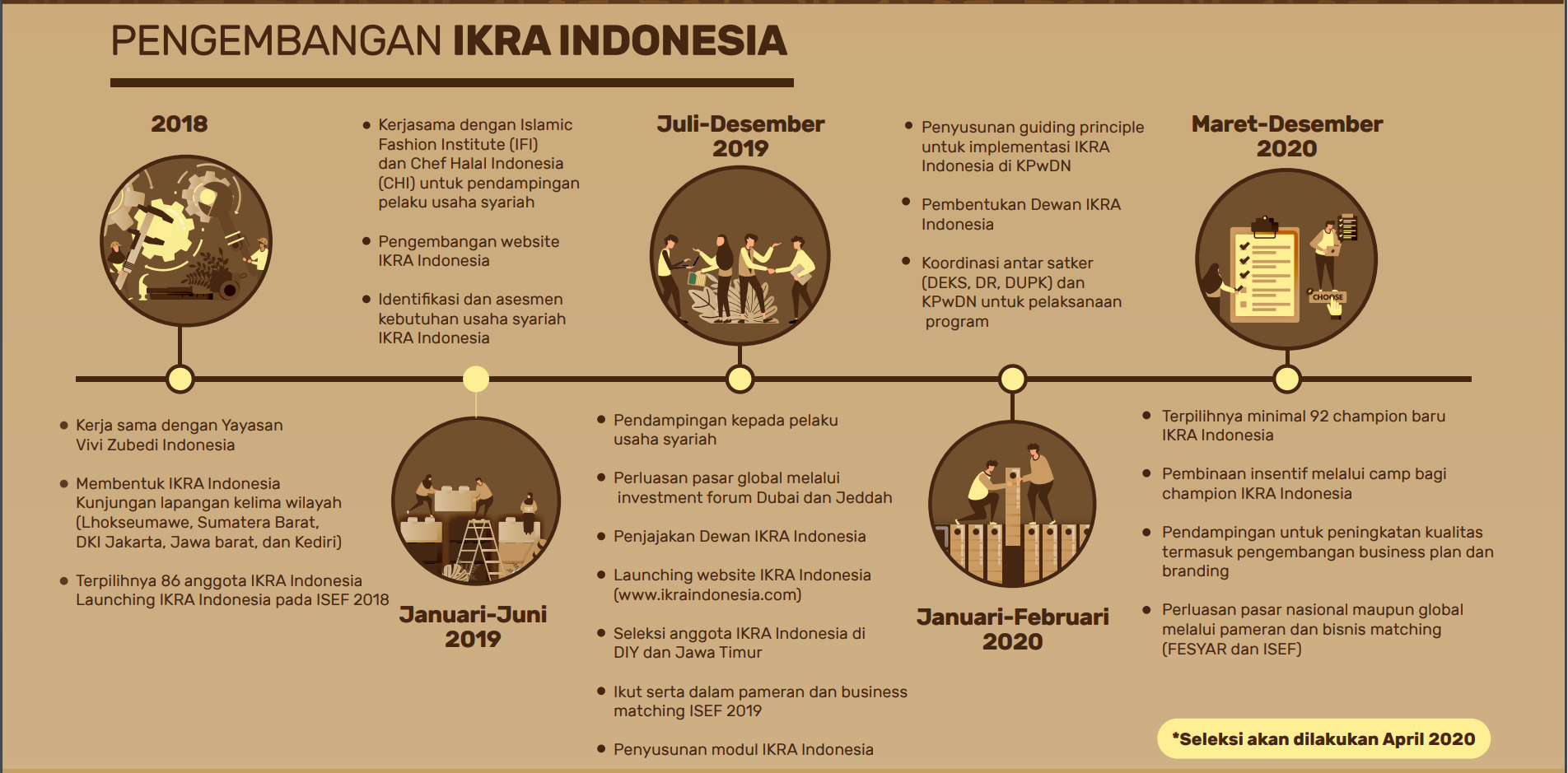 pengembangan_ikra_indonesia